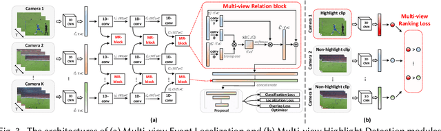 Figure 4 for Smart Director: An Event-Driven Directing System for Live Broadcasting