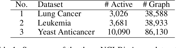 Figure 2 for Graph Classification via Deep Learning with Virtual Nodes