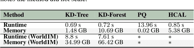 Figure 2 for Provenance Filtering for Multimedia Phylogeny