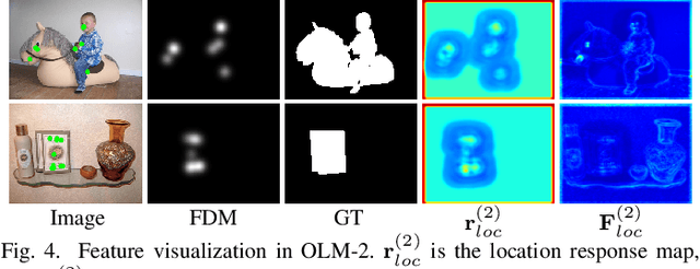 Figure 4 for Personal Fixations-Based Object Segmentation with Object Localization and Boundary Preservation