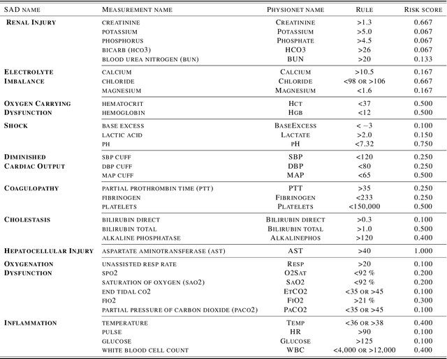 Figure 2 for Inferring Granger Causality from Irregularly Sampled Time Series