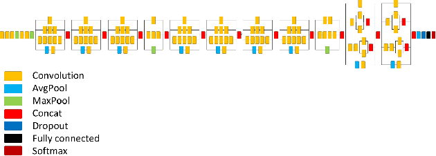 Figure 1 for A feasibility study of deep neural networks for the recognition of banknotes regarding central bank requirements