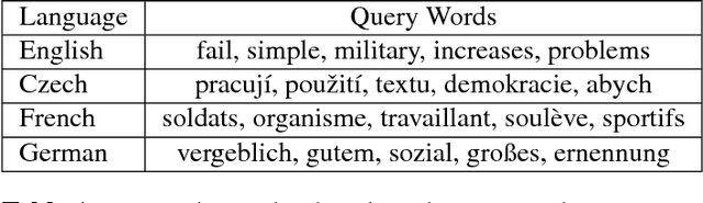 Figure 2 for Segmental Audio Word2Vec: Representing Utterances as Sequences of Vectors with Applications in Spoken Term Detection