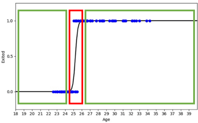 Figure 3 for Pairing Conceptual Modeling with Machine Learning