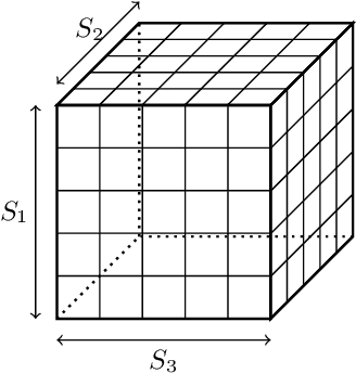 Figure 3 for Introducer Concepts in n-Dimensional Contexts