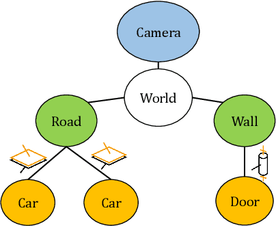 Figure 2 for TwistSLAM: Constrained SLAM in Dynamic Environment