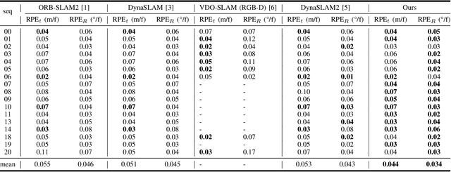Figure 4 for TwistSLAM: Constrained SLAM in Dynamic Environment