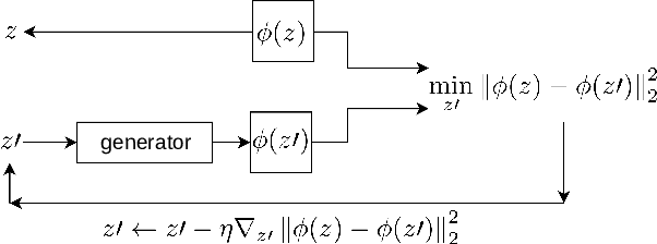 Figure 1 for Semi-supervised Image Attribute Editing using Generative Adversarial Networks