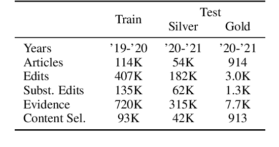 Figure 2 for FRUIT: Faithfully Reflecting Updated Information in Text