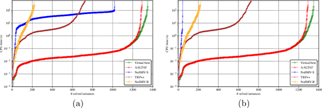 Figure 2 for Computing unsatisfiable cores for LTLf specifications