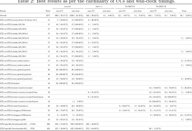 Figure 4 for Computing unsatisfiable cores for LTLf specifications