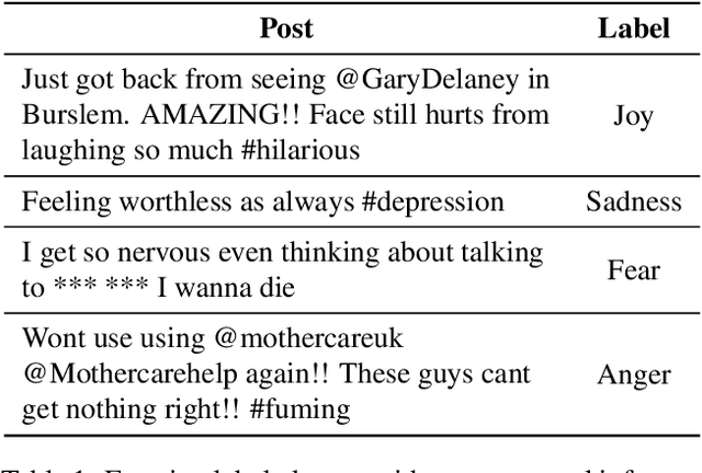 Figure 1 for EmotionLines: An Emotion Corpus of Multi-Party Conversations