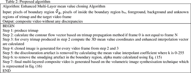 Figure 3 for A Novel Solution of Using Mixed Reality in Bowel and Oral and Maxillofacial Surgical Telepresence: 3D Mean Value Cloning algorithm