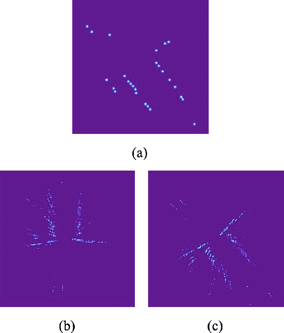 Figure 3 for Center Feature Fusion: Selective Multi-Sensor Fusion of Center-based Objects