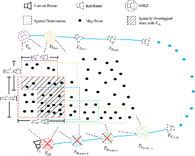 Figure 4 for Accurate Visual-Inertial SLAM by Feature Re-identification