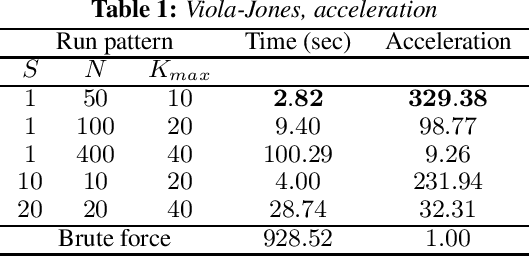 Figure 1 for Fast Weak Learner Based on Genetic Algorithm
