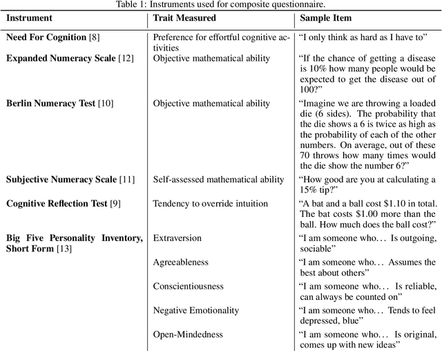 Figure 1 for The Role of Individual User Differences in Interpretable and Explainable Machine Learning Systems