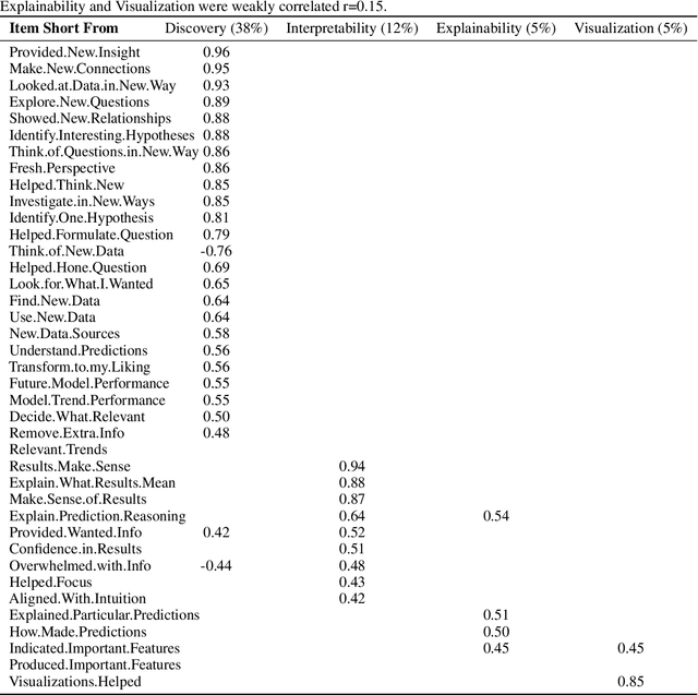 Figure 3 for The Role of Individual User Differences in Interpretable and Explainable Machine Learning Systems