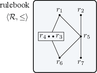 Figure 2 for Liability, Ethics, and Culture-Aware Behavior Specification using Rulebooks
