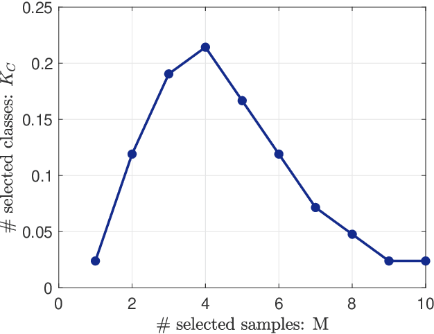 Figure 2 for Out-of-distribution Detection by Cross-class Vicinity Distribution of In-distribution Data