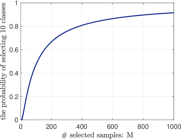 Figure 3 for Out-of-distribution Detection by Cross-class Vicinity Distribution of In-distribution Data