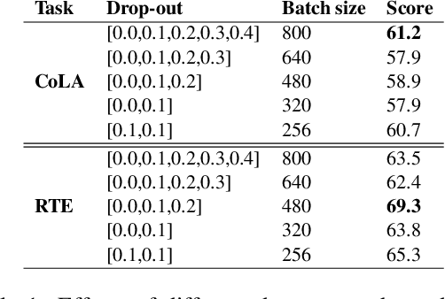 Figure 2 for SupCL-Seq: Supervised Contrastive Learning for Downstream Optimized Sequence Representations