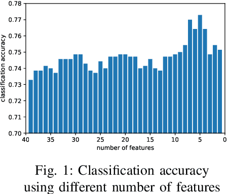 Figure 1 for Cross-lingual Dysarthria Severity Classification for English, Korean, and Tamil