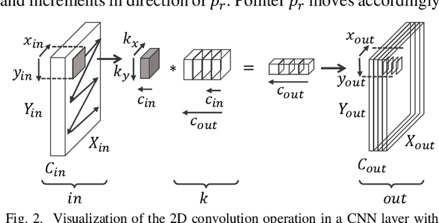 Figure 2 for Improving Memory Utilization in Convolutional Neural Network Accelerators
