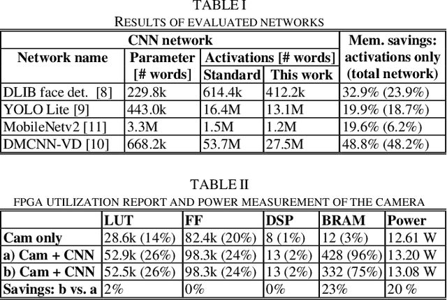 Figure 4 for Improving Memory Utilization in Convolutional Neural Network Accelerators