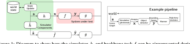 Figure 1 for A Step Towards Efficient Evaluation of Complex Perception Tasks in Simulation