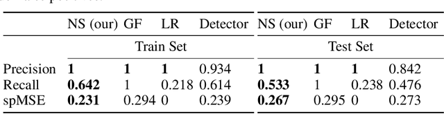 Figure 2 for A Step Towards Efficient Evaluation of Complex Perception Tasks in Simulation