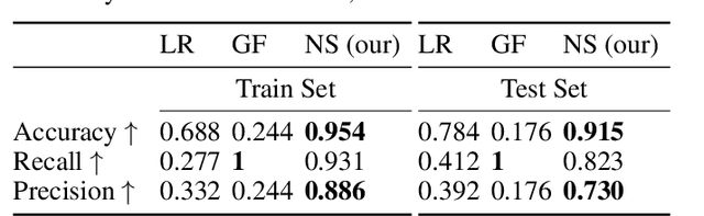 Figure 3 for A Step Towards Efficient Evaluation of Complex Perception Tasks in Simulation
