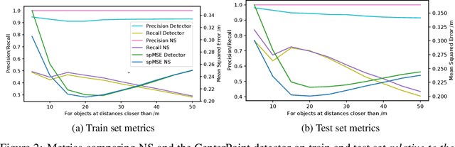 Figure 4 for A Step Towards Efficient Evaluation of Complex Perception Tasks in Simulation