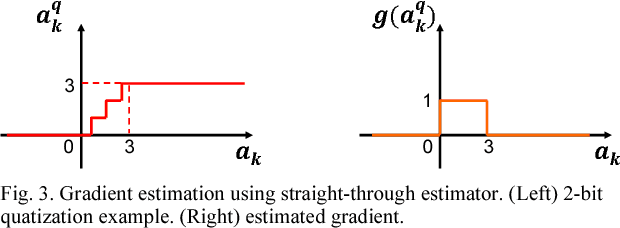 Figure 3 for Minimizing Area and Energy of Deep Learning Hardware Design Using Collective Low Precision and Structured Compression