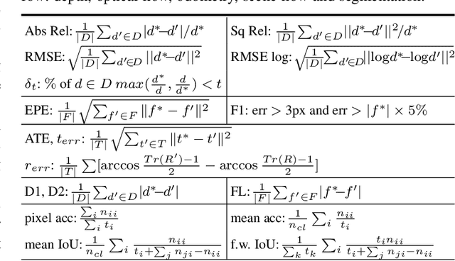 Figure 2 for Every Pixel Counts ++: Joint Learning of Geometry and Motion with 3D Holistic Understanding