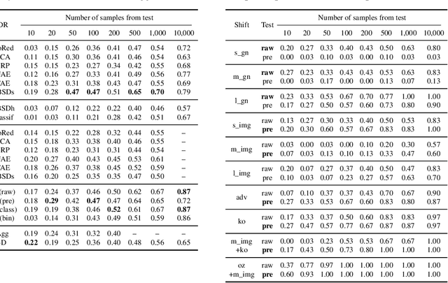 Figure 2 for AutoML Two-Sample Test