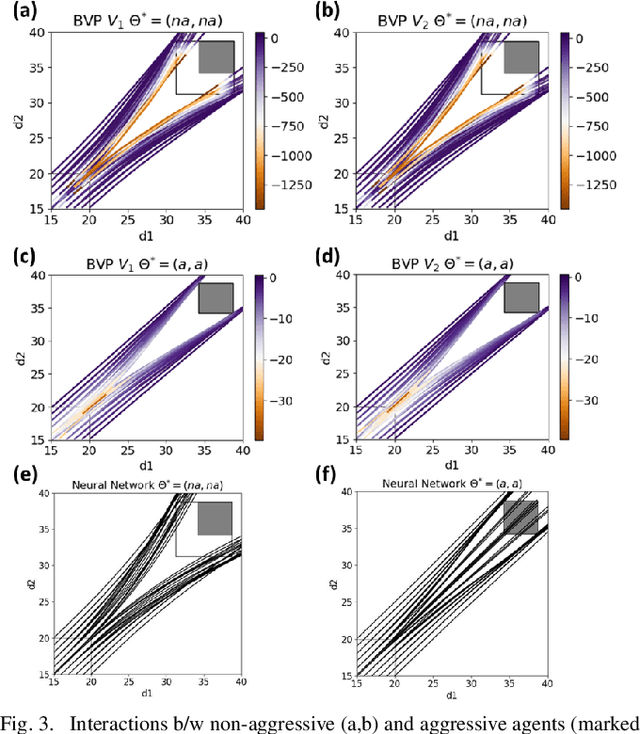Figure 3 for When Shall I Be Empathetic? The Utility of Empathetic Parameter Estimation in Multi-Agent Interactions