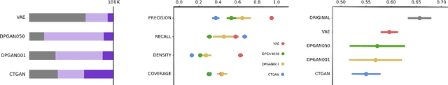 Figure 1 for Evaluation of the Synthetic Electronic Health Records