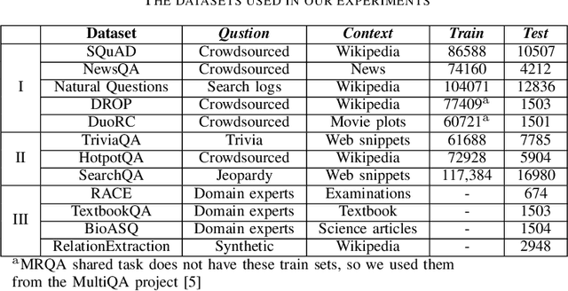 Figure 2 for Zero-Shot Estimation of Base Models' Weights in Ensemble of Machine Reading Comprehension Systems for Robust Generalization