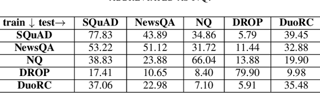 Figure 3 for Zero-Shot Estimation of Base Models' Weights in Ensemble of Machine Reading Comprehension Systems for Robust Generalization