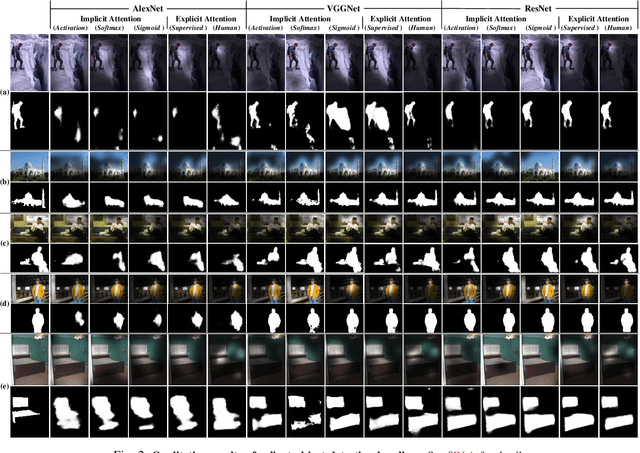 Figure 2 for Human vs Machine Attention in Neural Networks: A Comparative Study