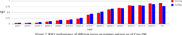 Figure 2 for Generalization in Metric Learning: Should the Embedding Layer be the Embedding Layer?