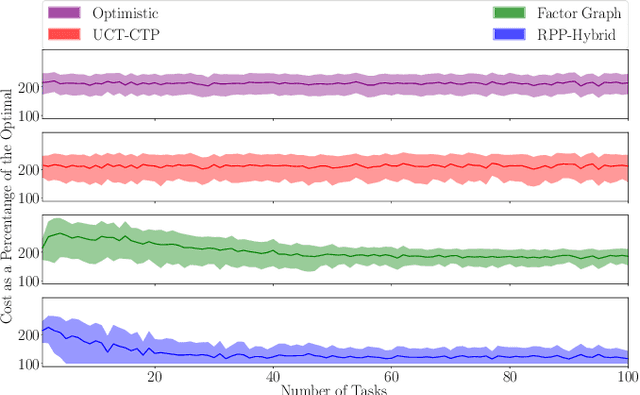 Figure 3 for LAMP: Learning a Motion Policy to Repeatedly Navigate in an Uncertain Environment