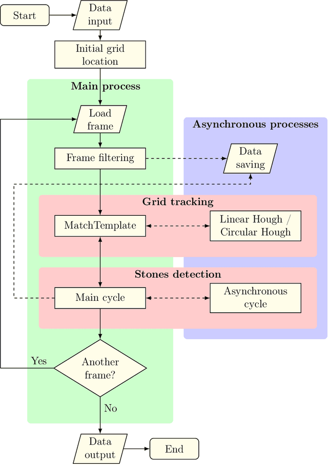 Figure 1 for VideoKifu, or the automatic transcription of a Go game