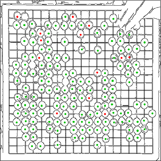 Figure 4 for VideoKifu, or the automatic transcription of a Go game