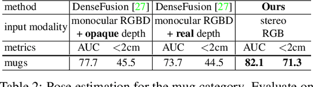 Figure 4 for KeyPose: Multi-view 3D Labeling and Keypoint Estimation for Transparent Objects