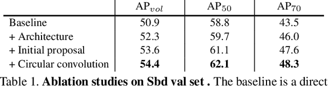 Figure 2 for Deep Snake for Real-Time Instance Segmentation