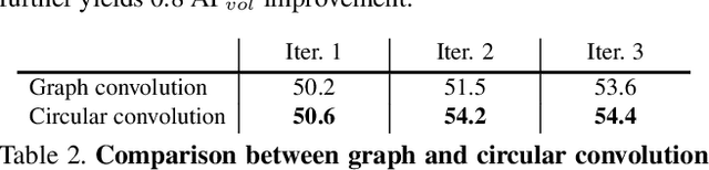 Figure 4 for Deep Snake for Real-Time Instance Segmentation