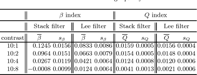 Figure 1 for Assessment of SAR Image Filtering using Adaptive Stack Filters