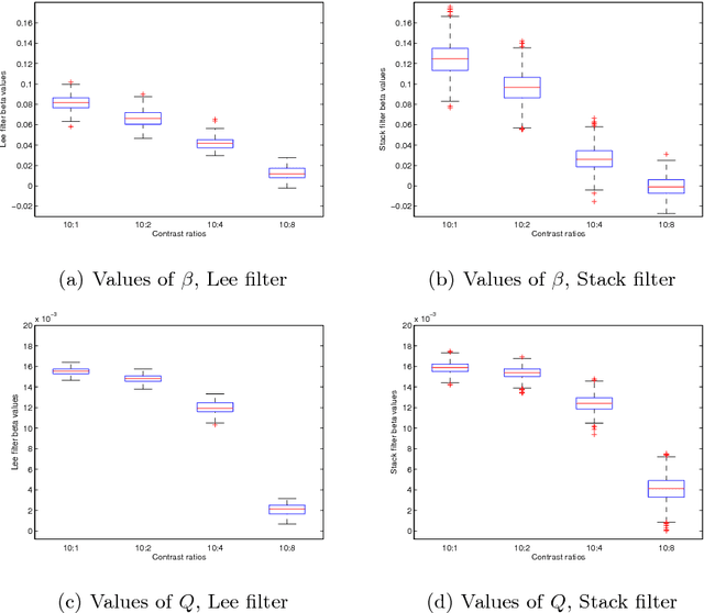 Figure 2 for Assessment of SAR Image Filtering using Adaptive Stack Filters